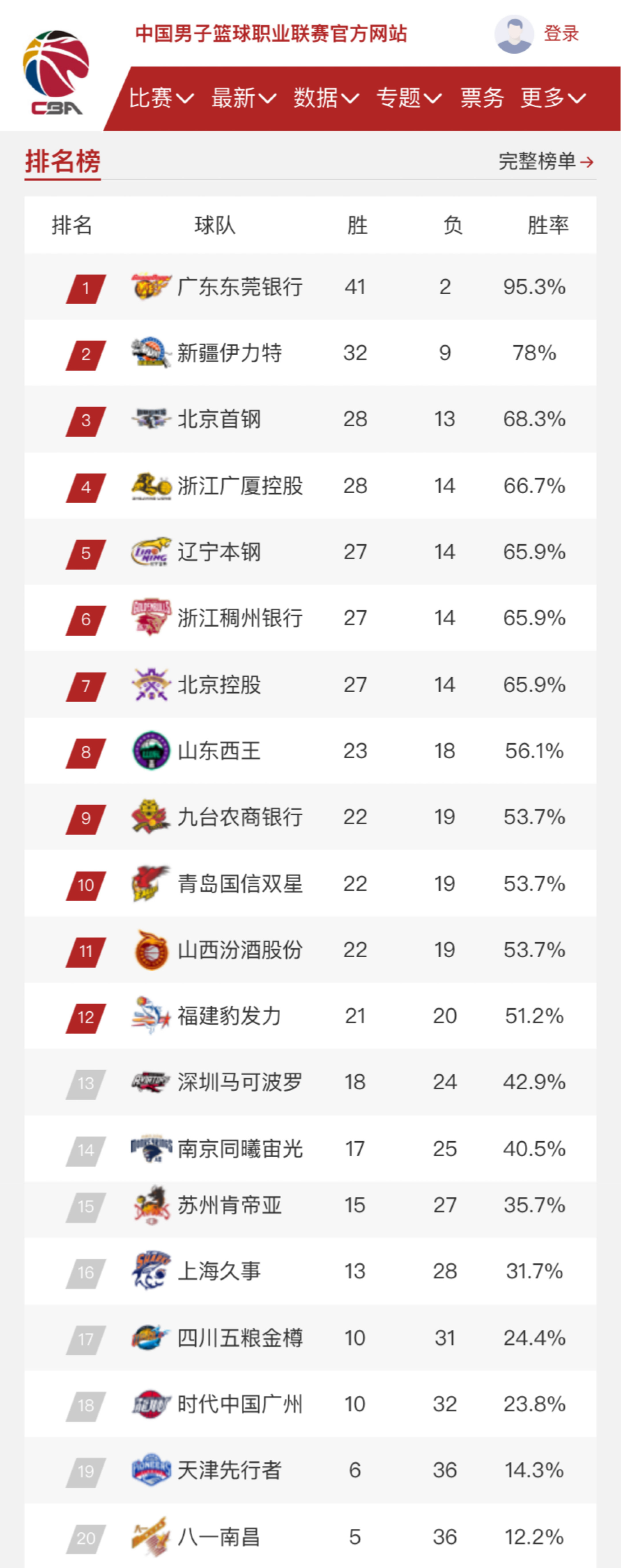 体的侧移与