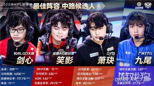 得分能力强 得分能力强